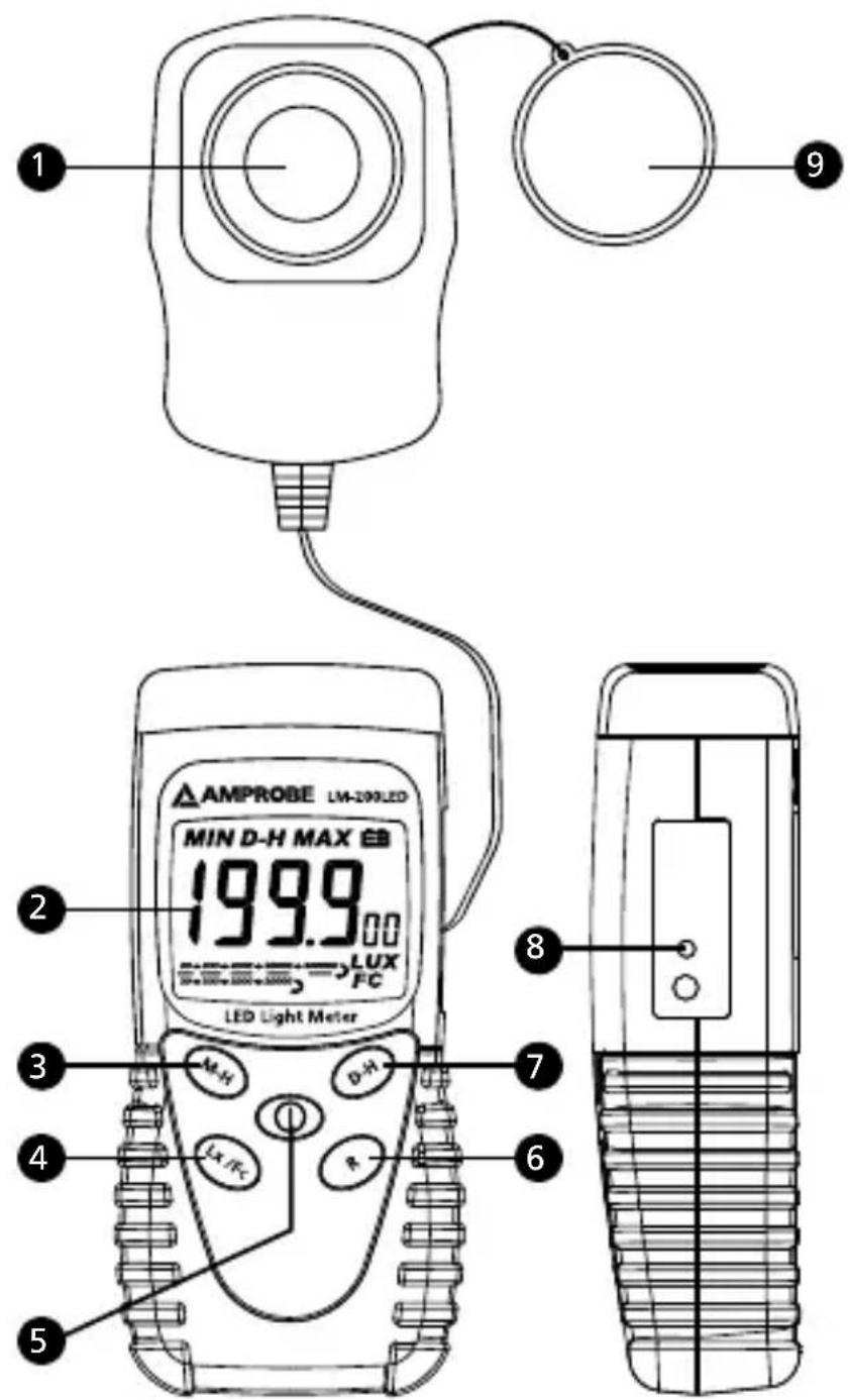 1 2 3 4 5 6 7 8 9 AMPROBE LM-200LED MIN D-H MAX E3 199.900 LUX FC LED Light Meter