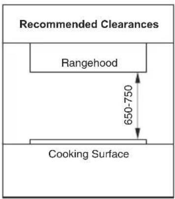 Recommended Clearances Rangehood 650-750 Cooking Surface