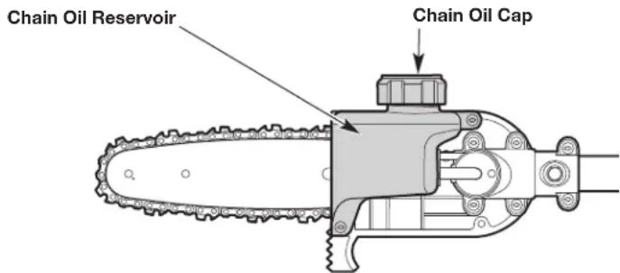 Chain Oil Reservoir Chain Oil Cap