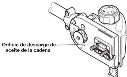 Orificio de descarga de aceite de la cadena