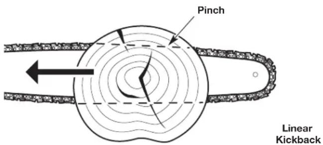 Pinch Linear Kickback