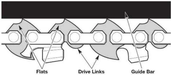 Flats Drive Links Guide Bar