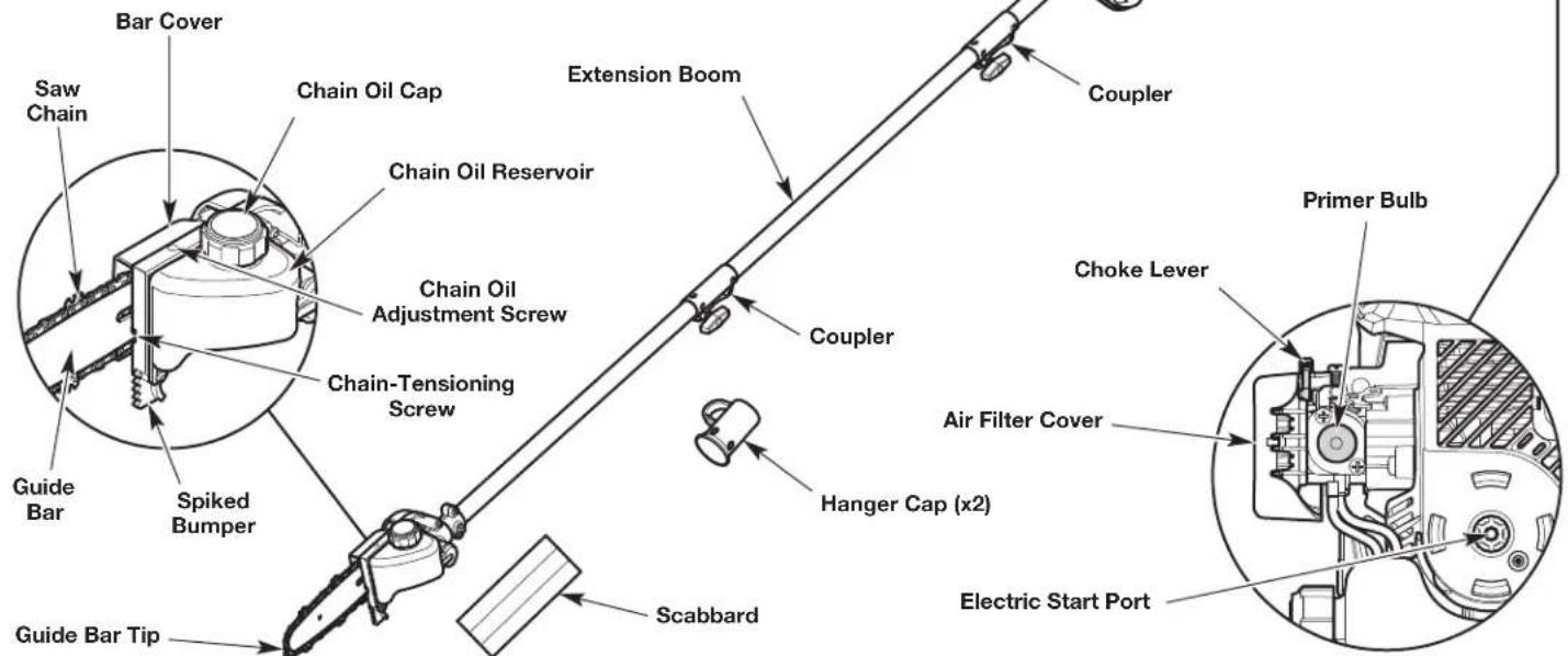 Bar Cover Saw Chain Chain Oil Cap Chain Oil Reservoir Chain Oil Adjustment Screw Chain-Tensioning Screw Guide Bar Spiked Bumper Guide Bar Tip Extension Boom Coupler Croupler Hanger Cap (x2) Scabbard Electric Start Port Primer Bulb Choke Lever Air Filter Cover