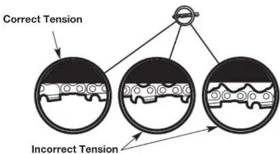 Correct Tension Incorrect Tension