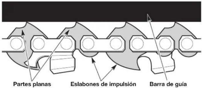 Partes planas Eslabones de impulsión Barra de guía