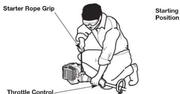 Starter Rope Grip Starting Position Throttle Control