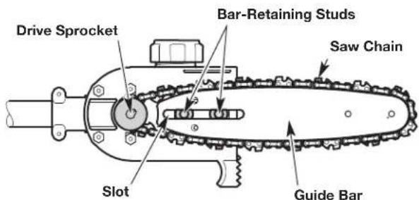 Drive Sprocket Bar-Retaining Studs Saw Chain Slot Guide Bar