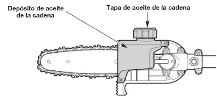 Depósito de aceite de la cadena Tapa de aceite de la cadena