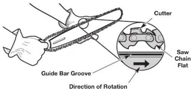 Cutter Guide Bar Groove Direction of Rotation Saw Chain Flat