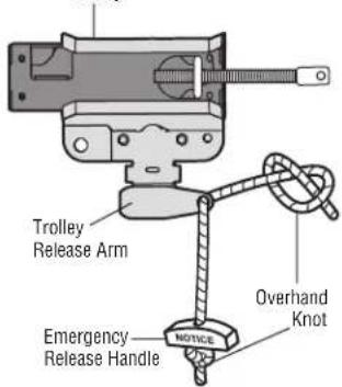 Trolley Release Arm Emergency Release Handle NOTICE Overhand Knot