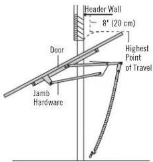 Header Wall 8' (20 cm) Door Jamb Hardware Highest Point of Travel
