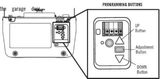 the garage door PROGRAMMING BUTTONS UP Button Adjustment Button DOWN Button