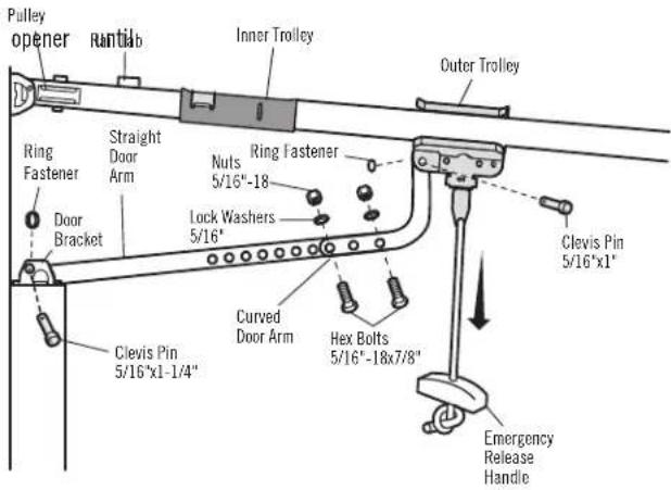 Pulley opener Rantlab Inner Trolley Outer Trolley Ring Fastener Straight Door Arm Nuts 5/16"-18" Ring Fastener Lock Washers 5/16" Door Bracket Clevis Pin 5/16"x1" Curved Door Arm Hex Bolts 5/16"-18x7/8" Emergency Release Handle
