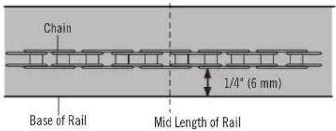 Chain 1/4" (6 mm) Base of Rail Mid Length of Rail