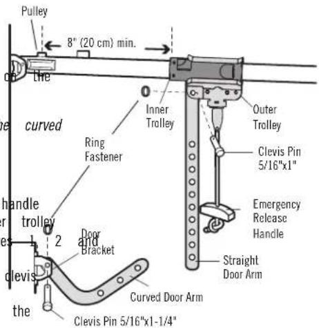 Pulley 8" (20 cm) min. on the curved Inner Trolley Outer Trolley Ring Fastener Clevis Pin 5/16"x1" Emergency Release Handle handle trolley Door and Bracket Straight Door Arm clevis the Curved Door Arm Clevis Pin 5/16"x1-1/4"