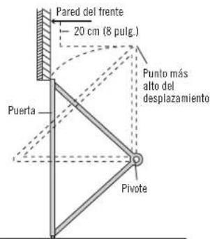 Pared del frente 20 cm (8 pulg.) Puerta Punto más alto del desplazamiento Pivote