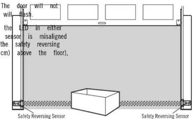 The door will not will flash. the LED in either sensor is misaligned the safety reversing above the floor), Safety Reversing Sensor Safety Reversing Sensor