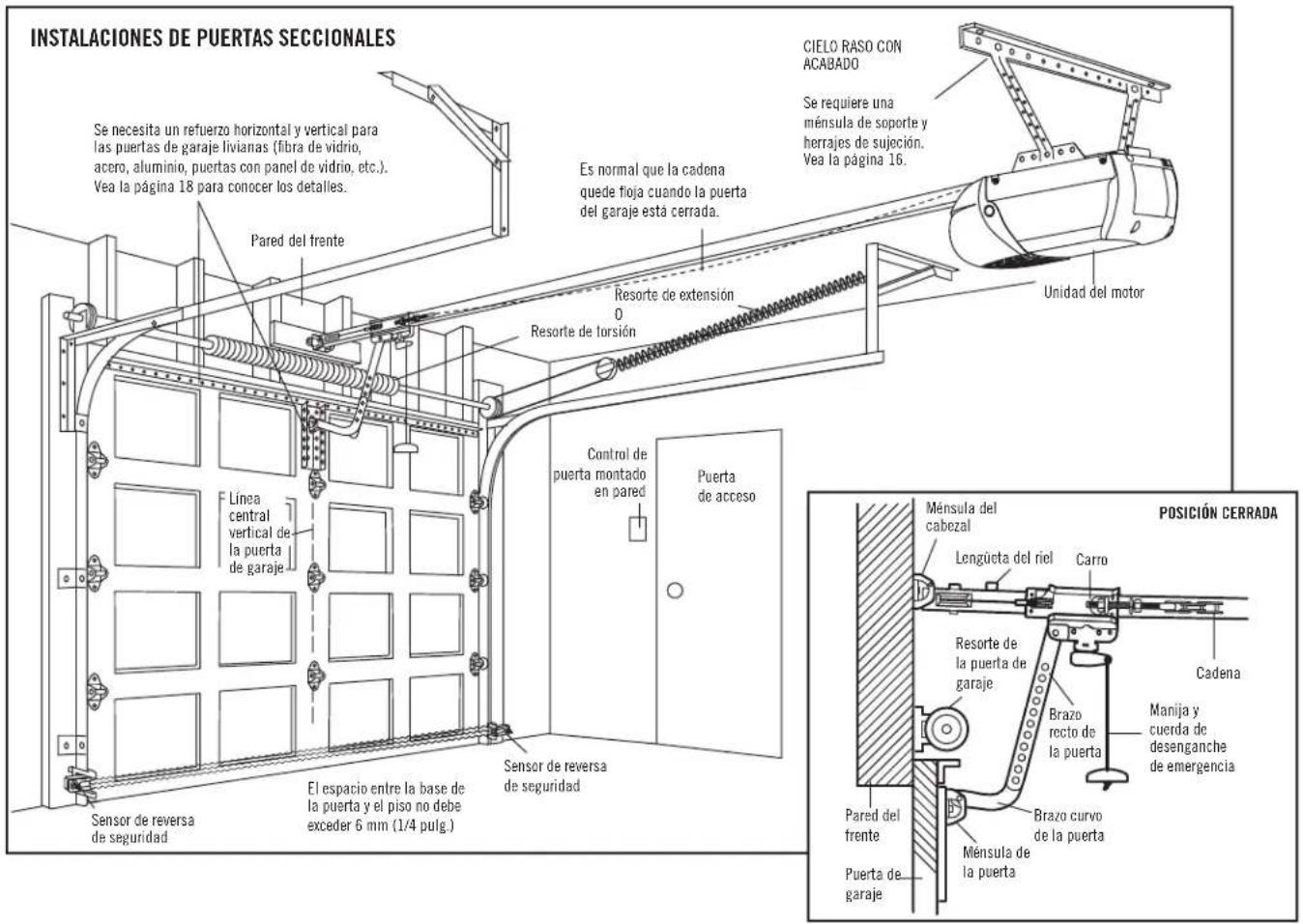 INSTALACIONES DE PUERTAS SECCIONALES Se necesita un refuerzo horizontal y vertical para las puertas de garaje livianas (fibra de vidrio, acero, aluminio, puertas con panel de vidrio, etc.). Vea la página 18 para conocer los detalles. Pared del frente Es normal que la cadena quede fioja cuando la puerta del garaje está cerrada. Resorte de extension 0 Resorte de torsión Control de puerta montado en pared Puerta de acceso Línea central vertical de la puerta de garaje Sensor de reversa de seguridad El espacio entre la base de la puerta y el piso no debe exceder 6 mm (1/4 pulg.) Sensor de reversa de seguridad Sensor de reversa de seguridad CIELO RASO CON ACABADO Se requiere una ménsula de soporte y herrajes de sujeción. Vea la página 16. Unidad del motor POSICIÓN CERRADA Ménsula del cabezal Lengüeta del riel Carro Resorte de la puerta de garaje Brazo recto de la puerta Brazo curvo de la puerta Padra del frente Puerta de garaje Manija y cuerda de desenganche de emergencia Ménsula de la puerta