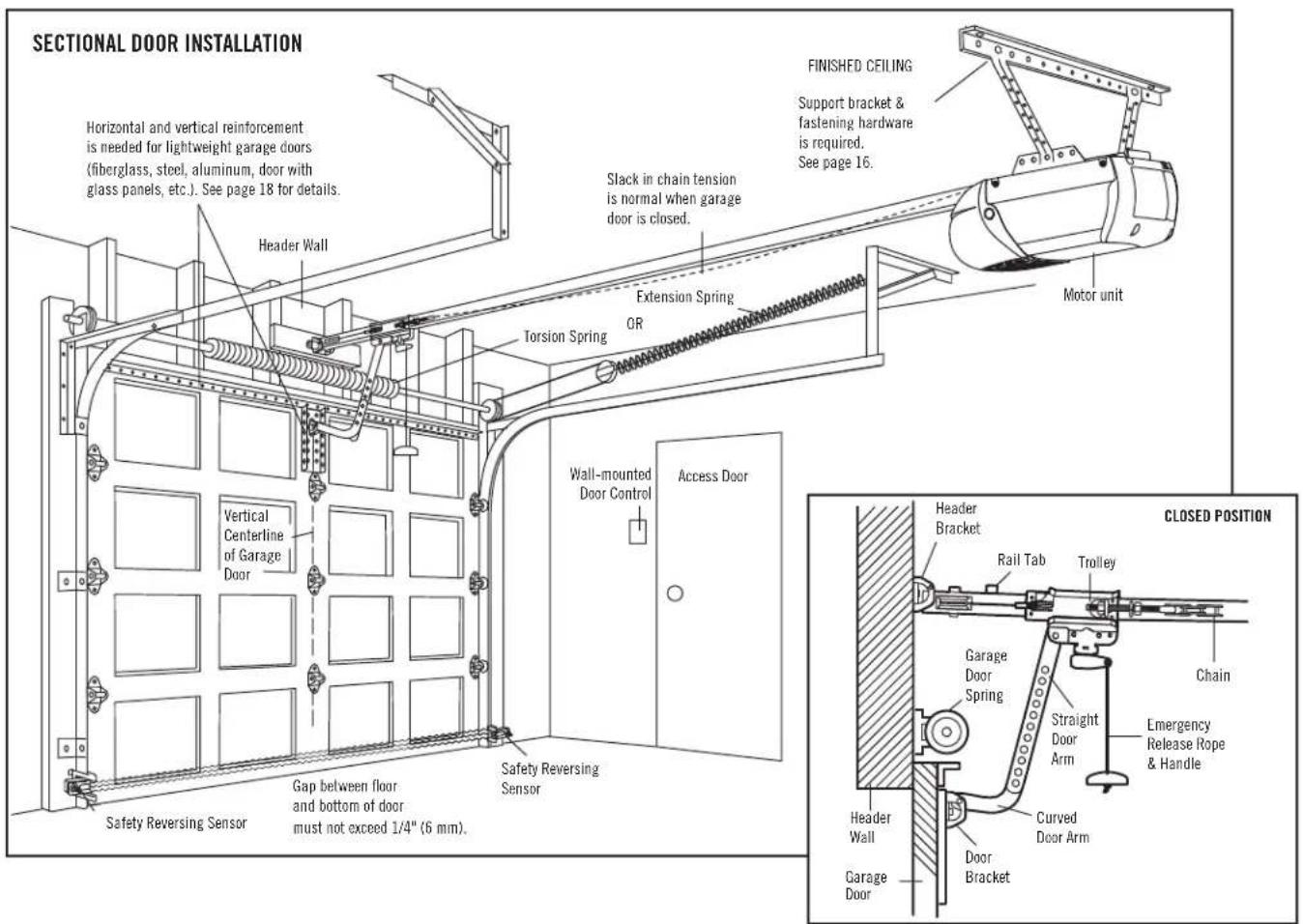 SECTIONAL DOOR INSTALLATION Horizontal and vertical reinforcement is needed for lightweight garage doors (fiberglass, steel, aluminum, door with glass panels, etc.). See page 18 for details. Header Wall Slack in chain tension is normal when garage door is closed. Extension Spring Torsion Spring OR Motor unit FINISHED CEILING Support bracket & fastening hardware is required. See page 16. Vertical Centerline of Garage Door Wall-mounted Door Control Access Door Safety Reversing Sensor Gap between floor and bottom of door must not exceed 1/4" (6 mm). Safety Reversing Sensor ClosSED POSITION Header Bracket Rail Tab Trolley Garage Door Spring Straight Door Arm Chain Emergency Release Rope & Handle Header Wall Garage Door Curved Door Arm Door Bracket