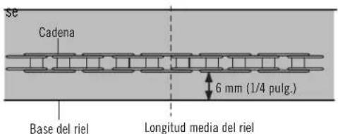 Se Cadena 6 mm (1/4 pulg.) Base del riel Longitud media del riel