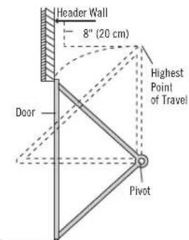 Header Wall 8" (20 cm) Door Highest Point of Travel Pivot