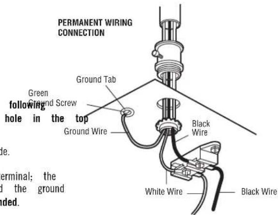 PERMANENT WIRING CONNECTION Ground Tab Green Ground Screw following hole in the top Ground Wire Black Wire White Wire Black Wire Terminal; the and the ground ended.