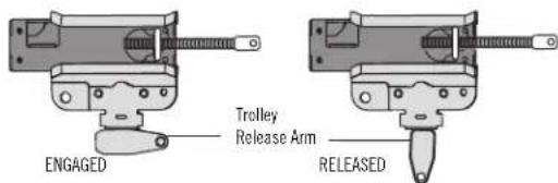 ENGAGED Trolley Release Arm RELEASED