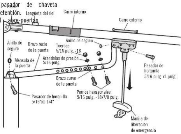 pasador de chaveta retención. Lengüeta del riel abre-puertas Carro interno Carro externo Anillo de seguro Brazo recto de la puerta Ménsula de la puerta Anillo de seguro Tuercas 5/16 pulg. -18 Arandelas de presión 5/16 pulg. Brazo curvo de la puerta Pasador de horquilla 5/16 pulg. x1 pulg. Pernos hexagonales 5/16 pulg. -18x7/8 pulg. Manija de liberación de emergencia