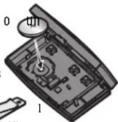 Craftsman CMXEOCG231 - ADVERTENCIA - 1