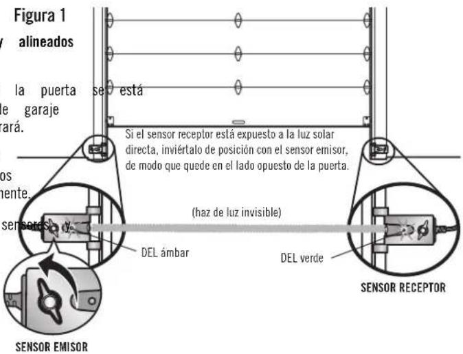 Figura 1 alineados la puerta se está Si el sensor receptor está expuesto a la luz solar directa, inviertalo de posición con el sensor emisor, de modo que quede en el lado opuesto de la puerta. (haz de luz invisible) DEL ámbar DEL verde SENSOR RECEPTOR SENSOR EMISOR