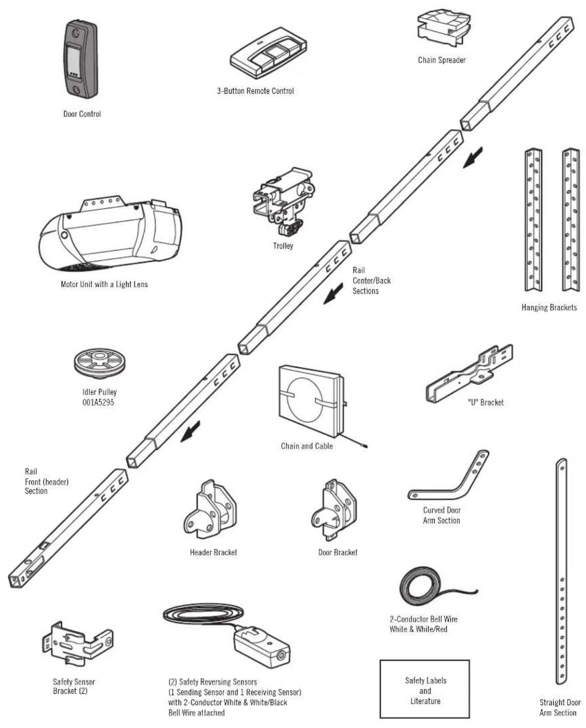 Door Control 3-Button Remote Control Chain Spreader Motor Unit with a Light Lens Trolley Rail Center/Back Sections Hanging Brackets Idler Pulley 001A5295 Chain and Cable "U" Bracket Rail Front (header) Section Header Bracket Door Bracket Curved Door Arm Section 2-Conductor Bell Wire White & White/Red Safety Sensor Bracket (2) (2) Safety Reversing Sensors (1 Sending Sensor and 1 Receiving Sensor) with 2-Conductor White & White/Black Bell Wire attached Safety Labels and Literature Straight Door Arm Section