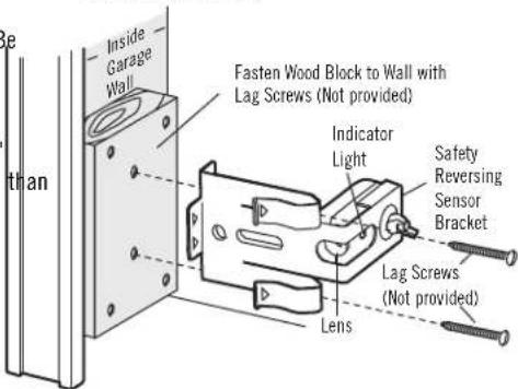 Inside Garage Wall Fasten Wood Block to Wall with Lag Screws (Not provided) Indicator Light Safety Reversing Sensor Bracket Lag Screws (Not provided) Lens