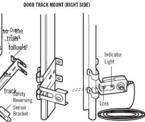 DOOR TRACK MOUNT (RIGHT SIDE) So the Track follows the track Safety Reversing Sensor Bracket Indicator Light Lens