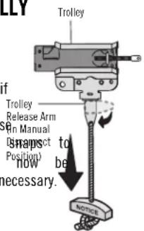 LLY Trolley if Trolley Release Arm S###n Manual (Snapset to Position) now be necessary. NOTICE