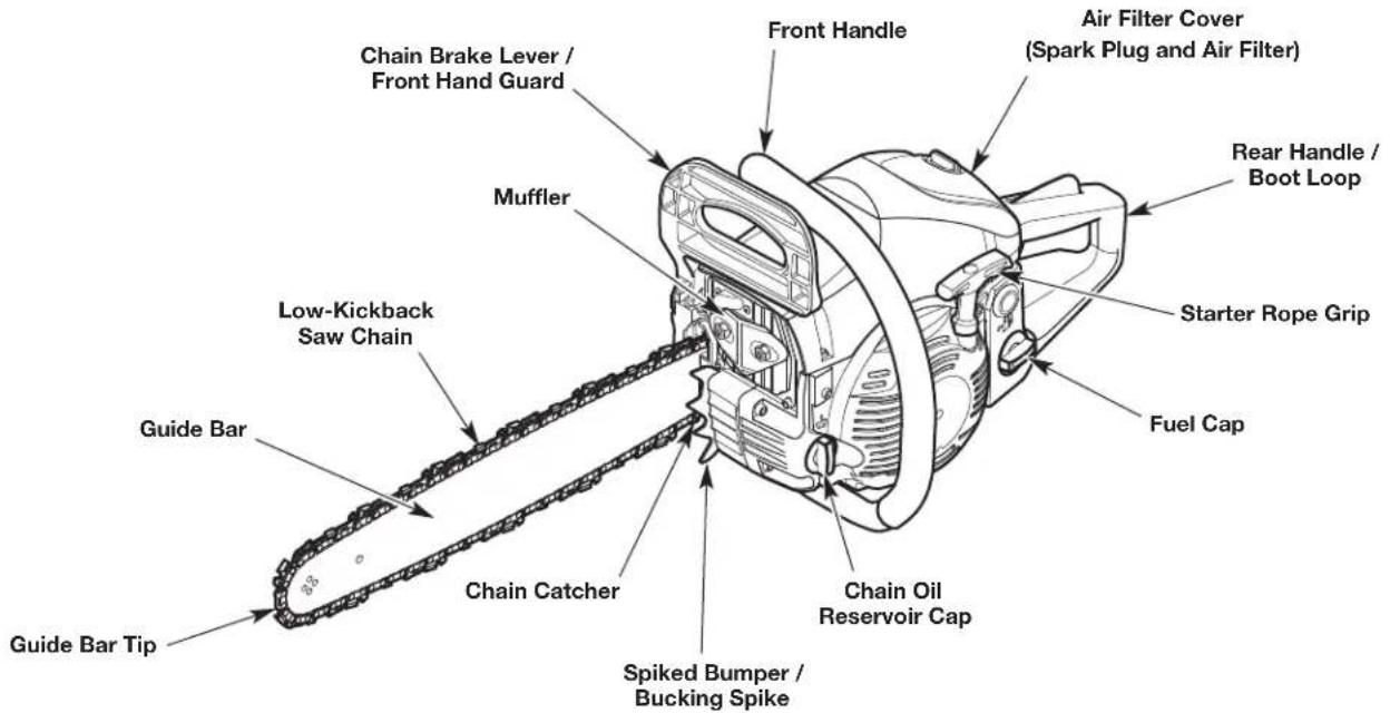 Chain Brake Lever / Front Hand Guard Muffler Low-Kickback Saw Chain Guide Bar Guide Bar Tip Chain Catcher Spiked Bumper / Bucking Spike Front Handle Air Filter Cover (Spark Plug and Air Filter) Rear Handle / Boot Loop Starter Rope Grip Fuel Cap Chain Oil Reservoir Cap