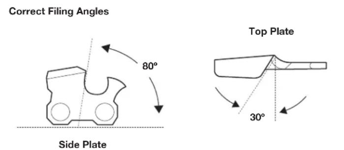 Correct Filing Angles 80° Side Plate Top Plate 30°