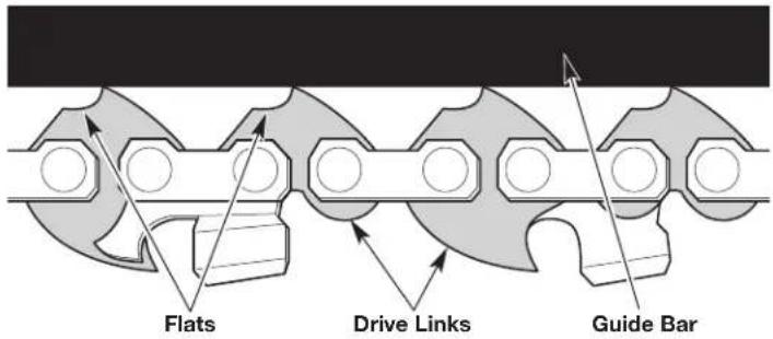 Flats Drive Links Guide Bar