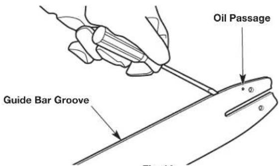Oil Passage Guide Bar Groove Fig. 23