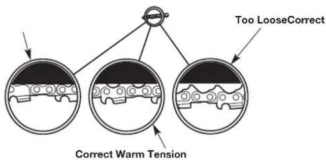 Too LooseCorrect Correct Warm Tension