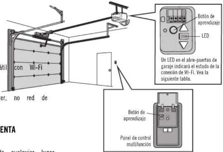 util con Wi-Fi er, no red de LENTA be cualquier lugar Botón de aprendizaje LED Un LED en el abre-puertas de garaje indicará el estado de la conexión de Wi-Fi. Vea la siguiente tabla. Botón de aprendizaje Panel de control multifunción