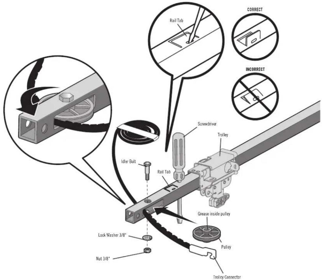 Rail Tab Screwdriver Trolley Idler Bolt Rail Tab Grease inside pulley Pulley Trolley Connector Lock Washer 3/8" Nut 3/8" CORRECT INCORRECT