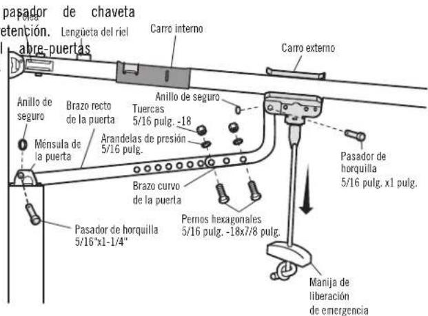 pasador de chaveta etención. Lengüeta del riel abre-puertas Carro interno Carro externo Anillo de seguro Brazo recto de la puerta Tuercas 5/16 pulg. -18 Ménsula de la puerta Arandelas de presión 5/16 pulg. Brazo curvo de la puerta Pernos hexagonales 5/16 pulg. -18x7/8 pulg. Pasador de horquilla 5/16 pulg. x1 pulg. Manija de liberación de emergencia
