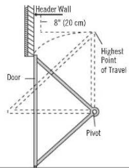 Header Wall 8" (20 cm) Door Highest Point of Travel Pivot