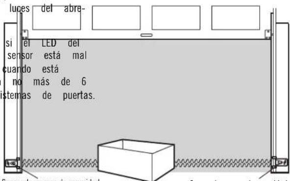 luces del abre- si el LED del sensor está mal cuando está no más de 6 istemas de puertas. Sensor de reversa de seguridad Sensor de reversa de seguridad