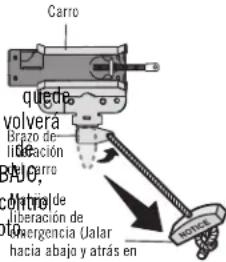 Cerro queda volverá Brazo de ideación Brazo, control de liberación de Emergencia (Jalar hacia abajo y atrás en