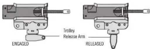 ENGAGED Trolley Release Arm RELEASED