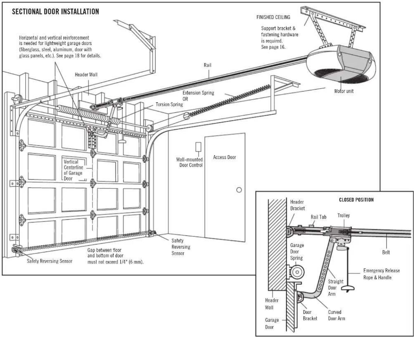 SECTIONAL DOOR INSTALLATION Horizontal and vertical reinforcement is needed for lightweight garage doors (fiberglass, steel, aluminum, door with glass panels, etc.). See page 18 for details. FINISHED CEILING Support bracket & fastening hardware is required. See page 16. Header Wall Rail Extension Spring OR Torsion Spring Motor unit Wall-mounted Door Control Access Door Vertical Centerline of Garage Door Safety Reversing Sensor Gap between floor and bottom of door must not exceed 1/4" (6 mm). Safety Reversing Sensor ClosSED POSITION Header Bracket Rail Tab Trolley Garage Door Spring Straight Door Arm Belt Emergency Release Rope & Handle Header Wall Garage Door Door Bracket Curved Door Arm