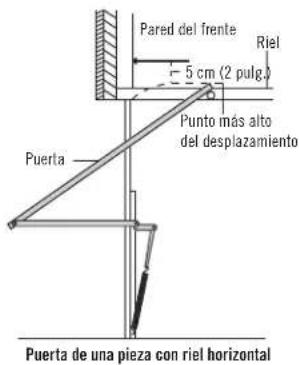 Pared del frente Riel 5 cm (2 pulg.) Punto más alto del desplazamiento Puerta Puerta de una pieza con riel horizontal