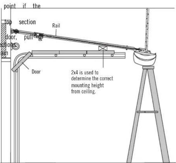point if the top section door, pull actions am Rail Door 2x4 is used to determine the correct mounting height from ceiling.