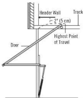 Header Wall Track 2° (5 cm) Highest Point of Travel Door